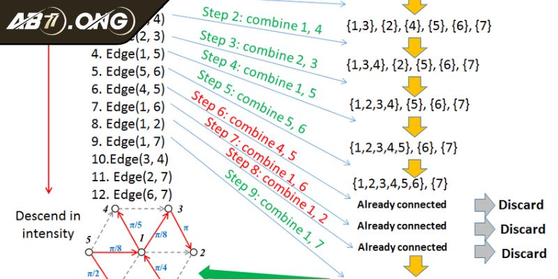 Blackjack AB77 Khám Phá Trò Chơi Hấp Dẫn Nhất Mọi Thời Đại 3 Kỹ thuật Edge Sorting