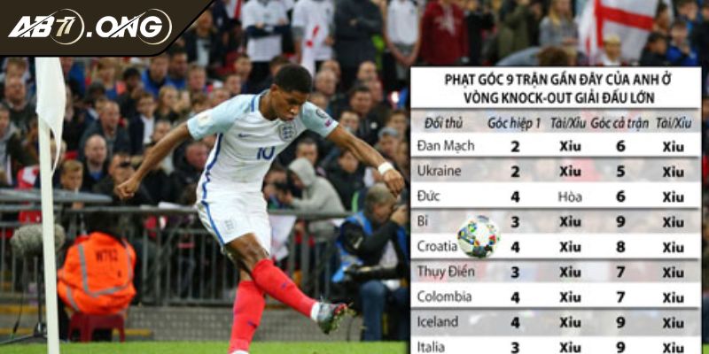 Kèo Số Bàn Thắng AB77- Lựa Chọn Cá Cược Thú Vị Cho Bet Thủ 2 Mẹo soi kèo được cao thủ lâu năm chia sẻ