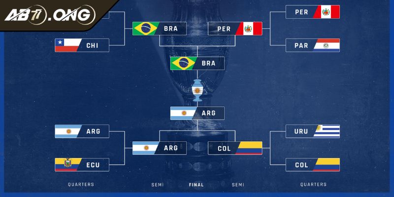 Kèo Copa America Phân Tích Chuyên Sâu Và Bí Quyết Cá Cược 3 Bí quyết soi kèo Copa America từ chuyên gia AB77